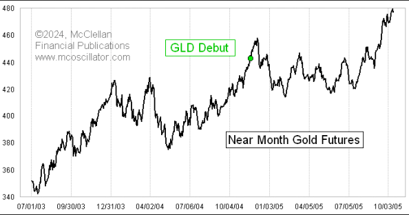 ETF通过之后比特币重走黄金路？-第2张图片-欧意易下载
