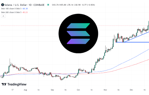 SOL在24小时内下跌8.9%-第1张图片-欧意易下载
